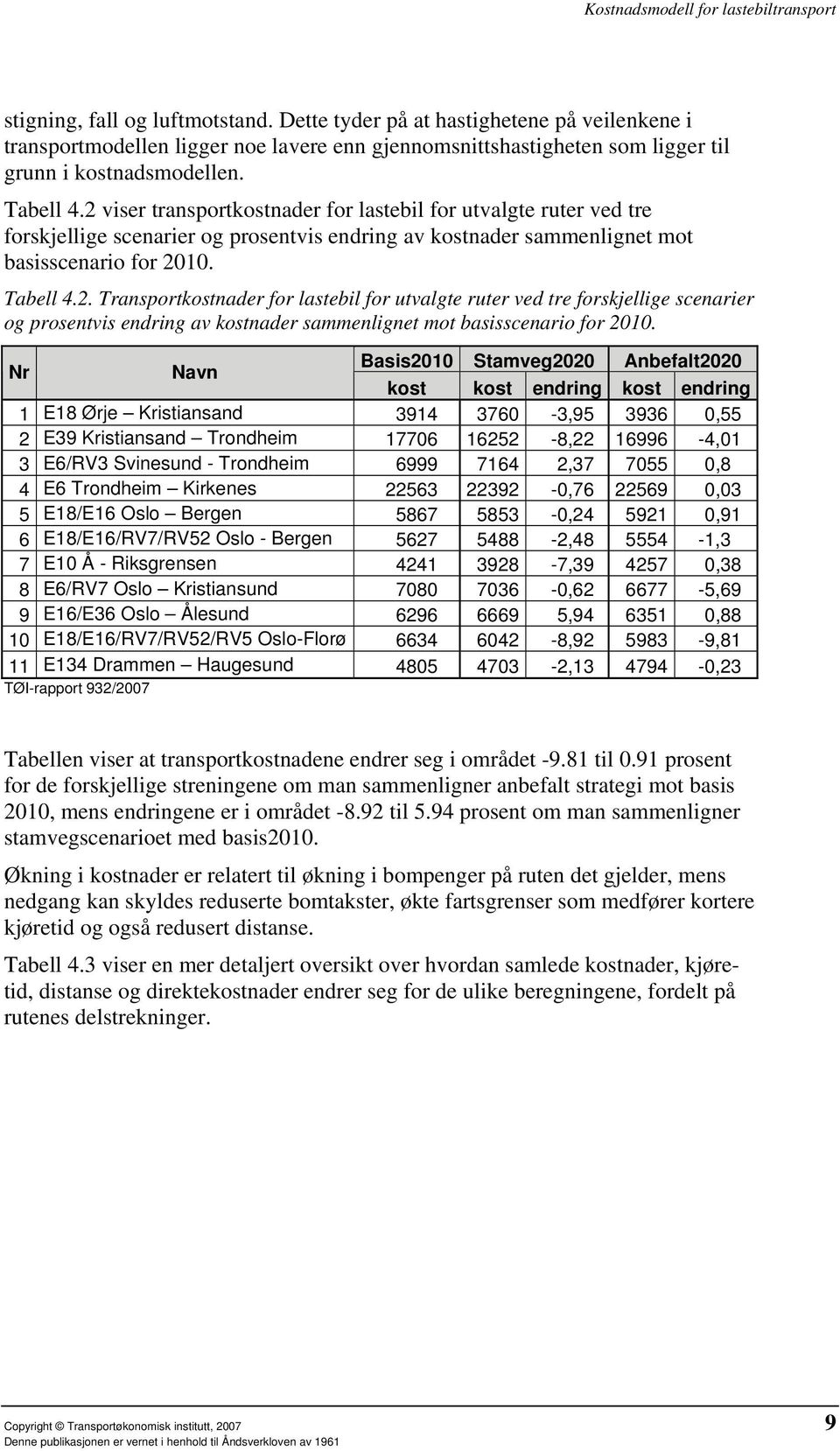 Nr Navn Basis2010 Stamveg2020 Anbefalt2020 kost kost endring kost endring 1 E18 Ørje Kristiansand 3914 3760-3,95 3936 0,55 2 E39 Kristiansand Trondheim 17706 16252-8,22 16996-4,01 3 E6/RV3 Svinesund