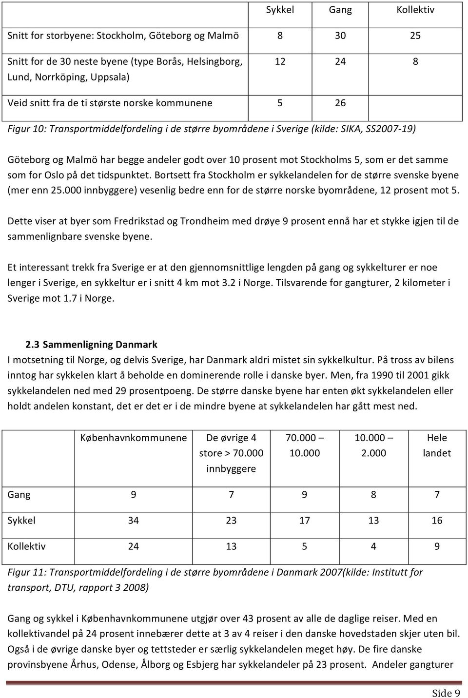 det samme som for Oslo på det tidspunktet. Bortsett fra Stockholm er sykkelandelen for de større svenske byene (mer enn 25.