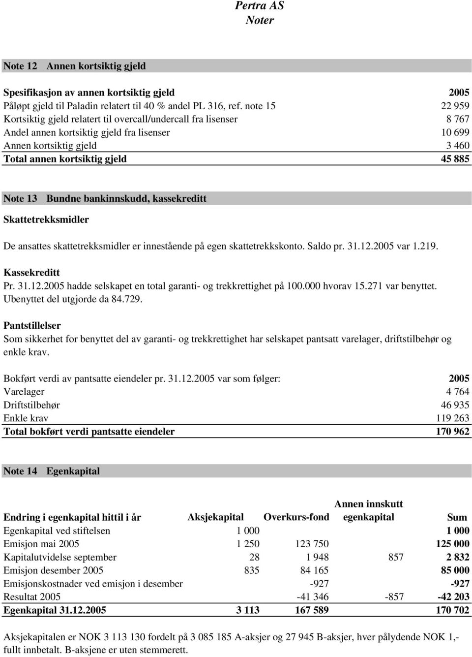 Note 13 Bundne bankinnskudd, kassekreditt Skattetrekksmidler De ansattes skattetrekksmidler er innestående på egen skattetrekkskonto. Saldo pr. 31.12.