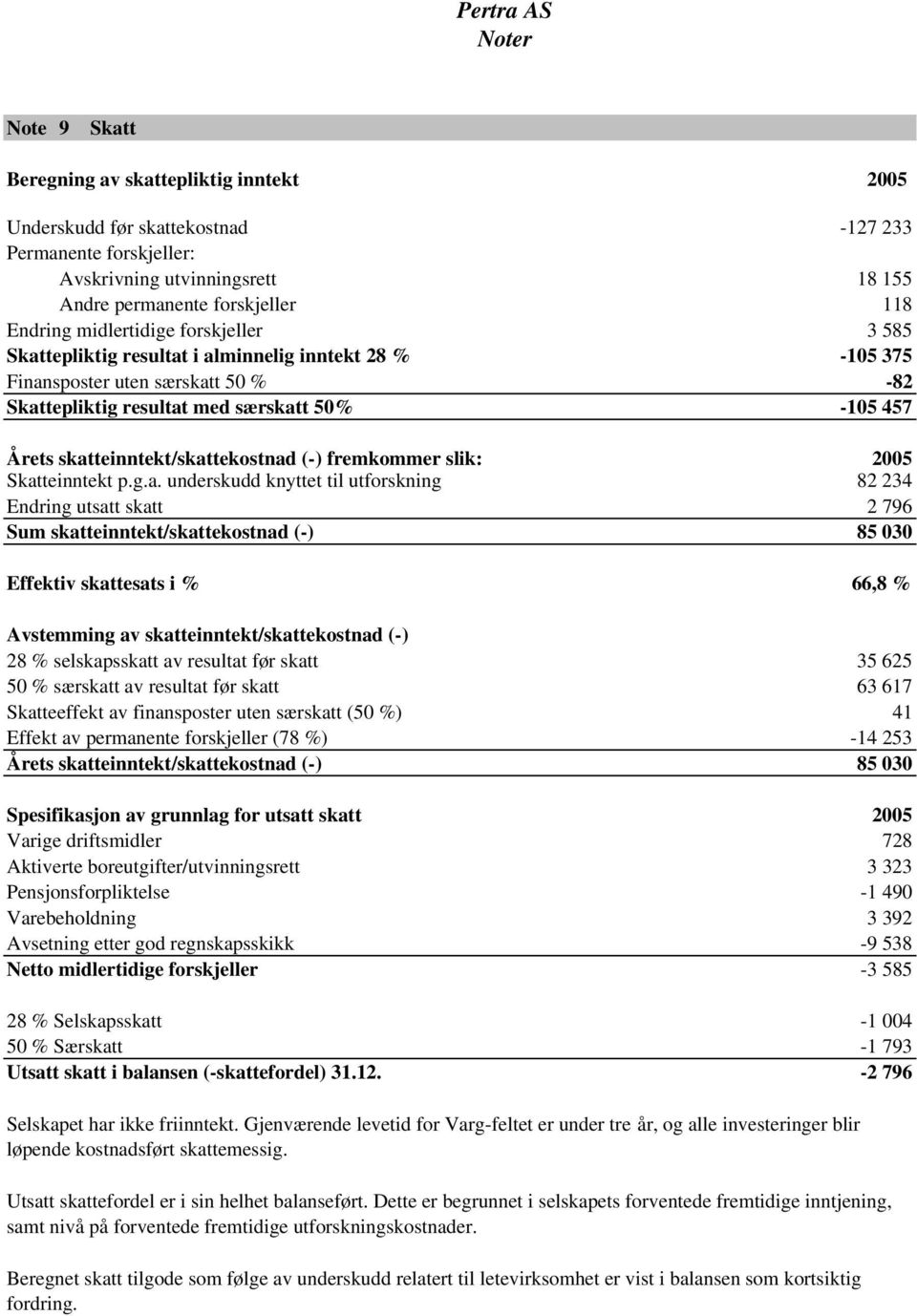 skatteinntekt/skattekostnad (-) fremkommer slik: 2005 Skatteinntekt p.g.a. underskudd knyttet til utforskning 82 234 Endring utsatt skatt 2 796 Sum skatteinntekt/skattekostnad (-) 85 030 Effektiv