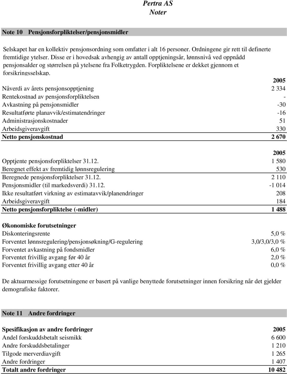 2005 Nåverdi av årets pensjonsopptjening 2 334 Rentekostnad av pensjonsforpliktelsen - Avkastning på pensjonsmidler -30 Resultatførte planavvik/estimatendringer -16 Administrasjonskostnader 51