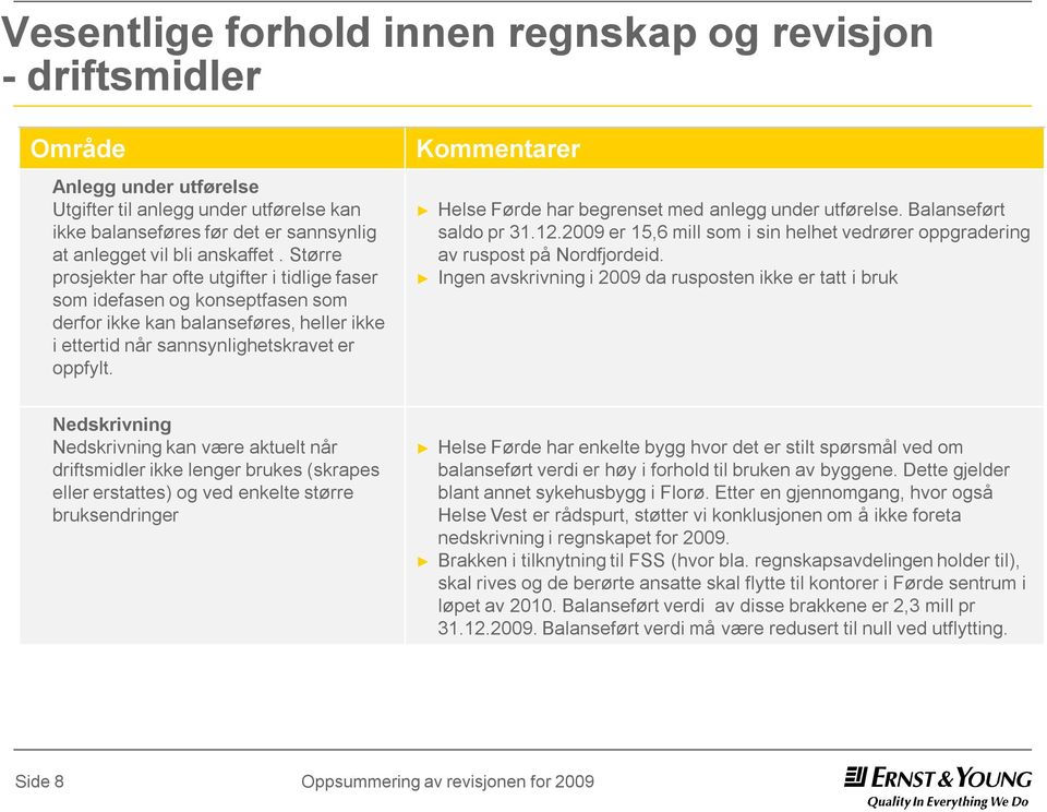 Helse Førde har begrenset med anlegg under utførelse. Balanseført saldo pr 31.12.2009 er 15,6 mill som i sin helhet vedrører oppgradering av ruspost på Nordfjordeid.