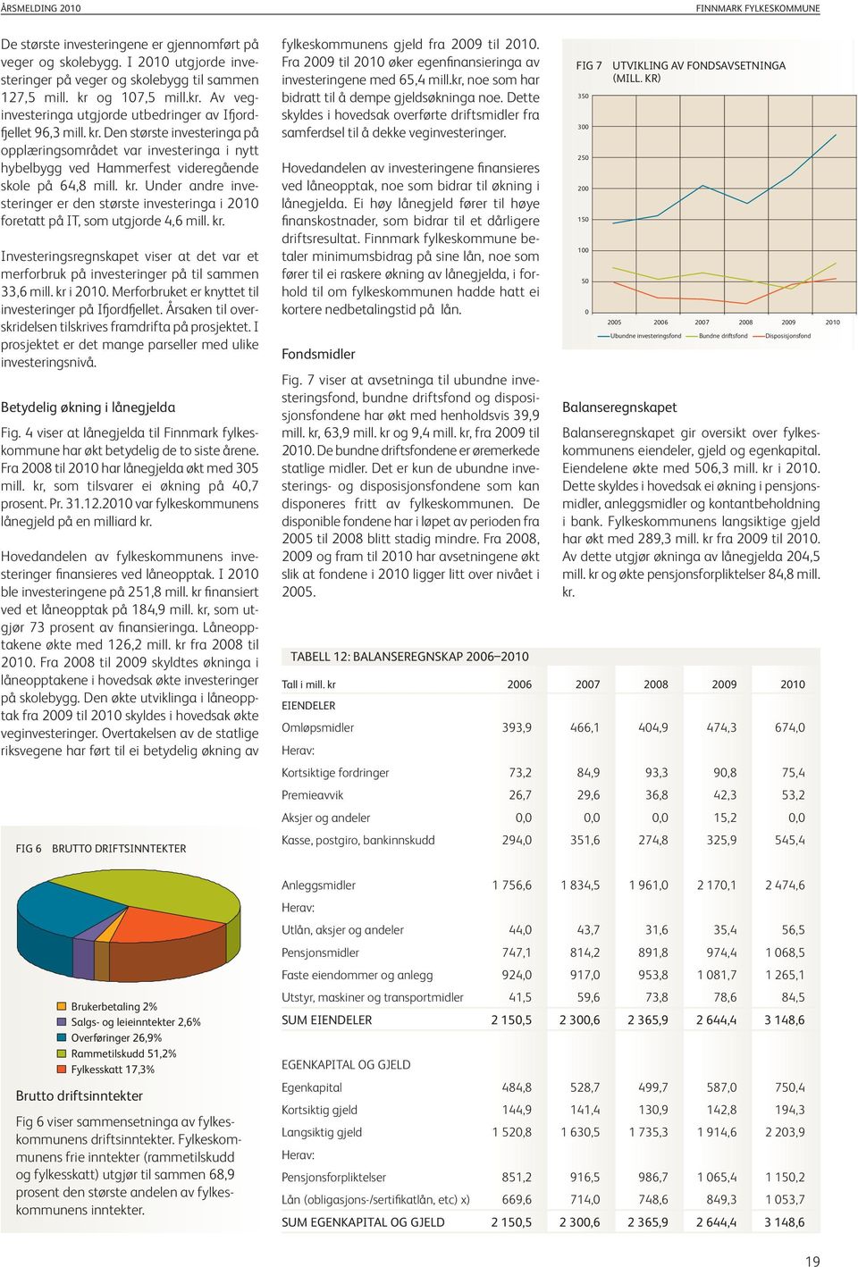 den største investeringa på opplæringsområdet var investeringa i nytt hybelbygg ved Hammerfest videregående skole på 64,8 mill. kr.