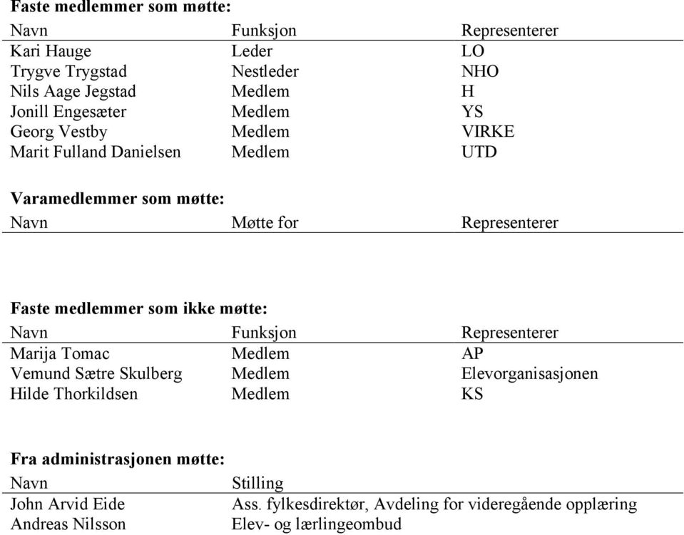 medlemmer som ikke møtte: Navn Funksjon Representerer Marija Tomac Vemund Sætre Skulberg Hilde Thorkildsen Medlem Medlem Medlem AP