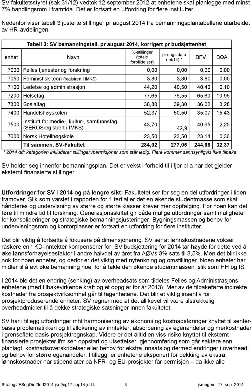 enhet Tabell 3: SV bemanningstall, pr august 214, korrigert pr budsjettenhet Navn %-stillinger (totale forpliktelser) pr dags dato (feb14) * BFV BOA 7 Felles tjenester og forskning,,,, 75 Feministisk