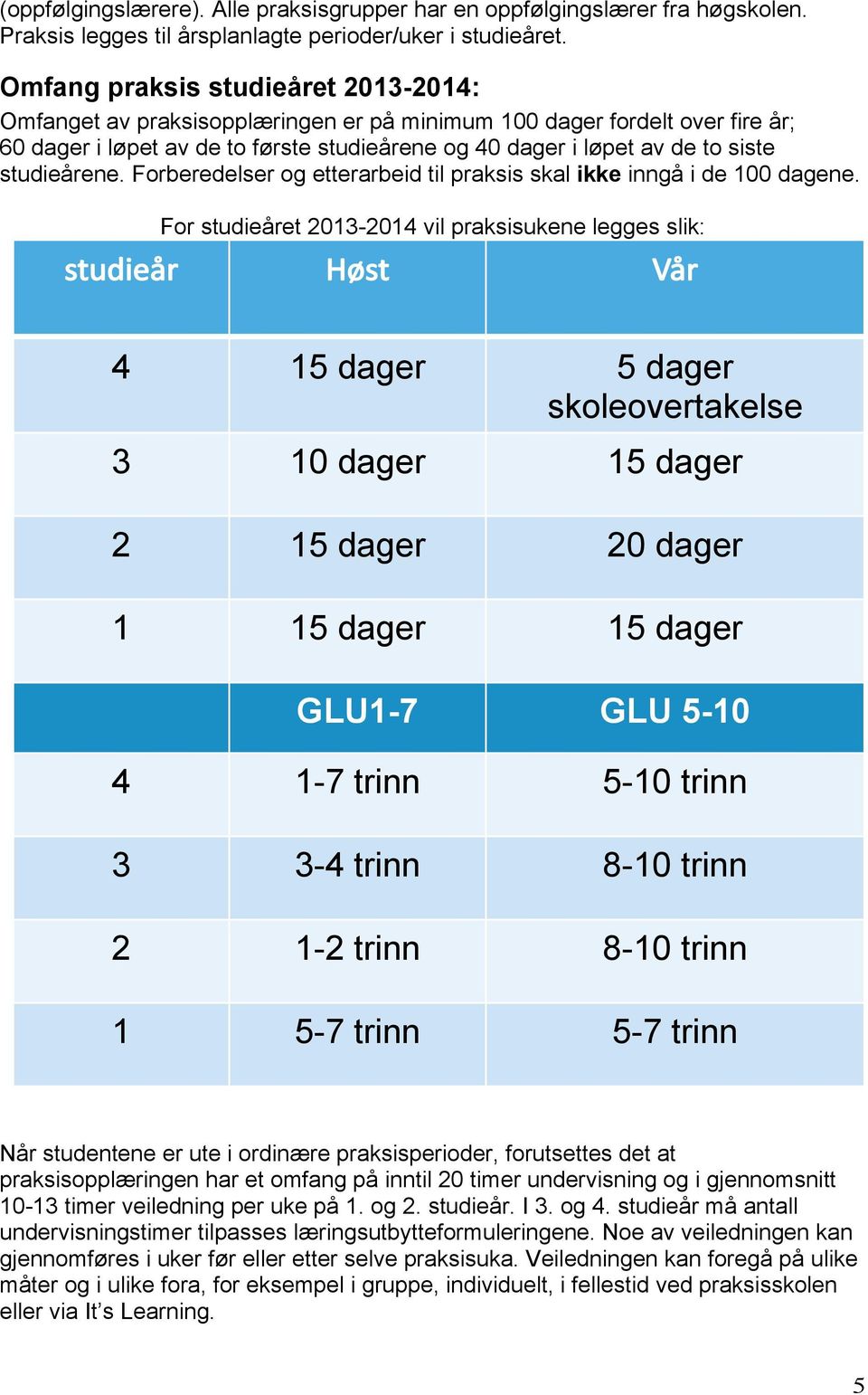 studieårene. Forberedelser og etterarbeid til praksis skal ikke inngå i de 100 dagene.