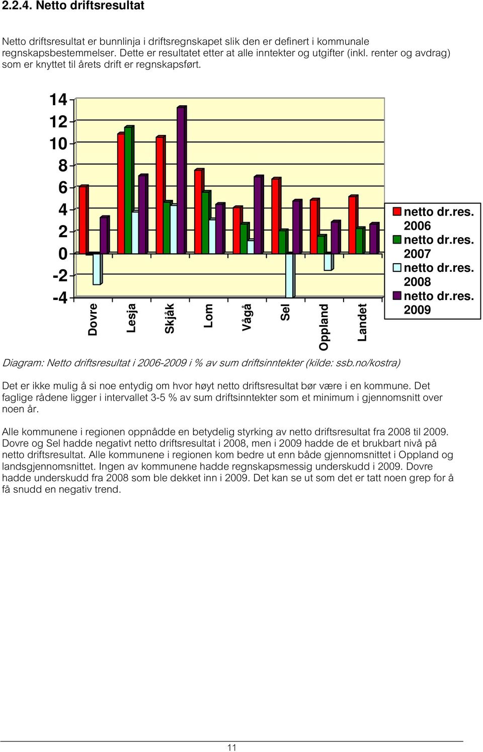 res. Diagram: Netto driftsresultat i 2006 i % av sum driftsinntekter (kilde: ssb.no/kostra) Det er ikke mulig å si noe entydig om hvor høyt netto driftsresultat bør være i en kommune.