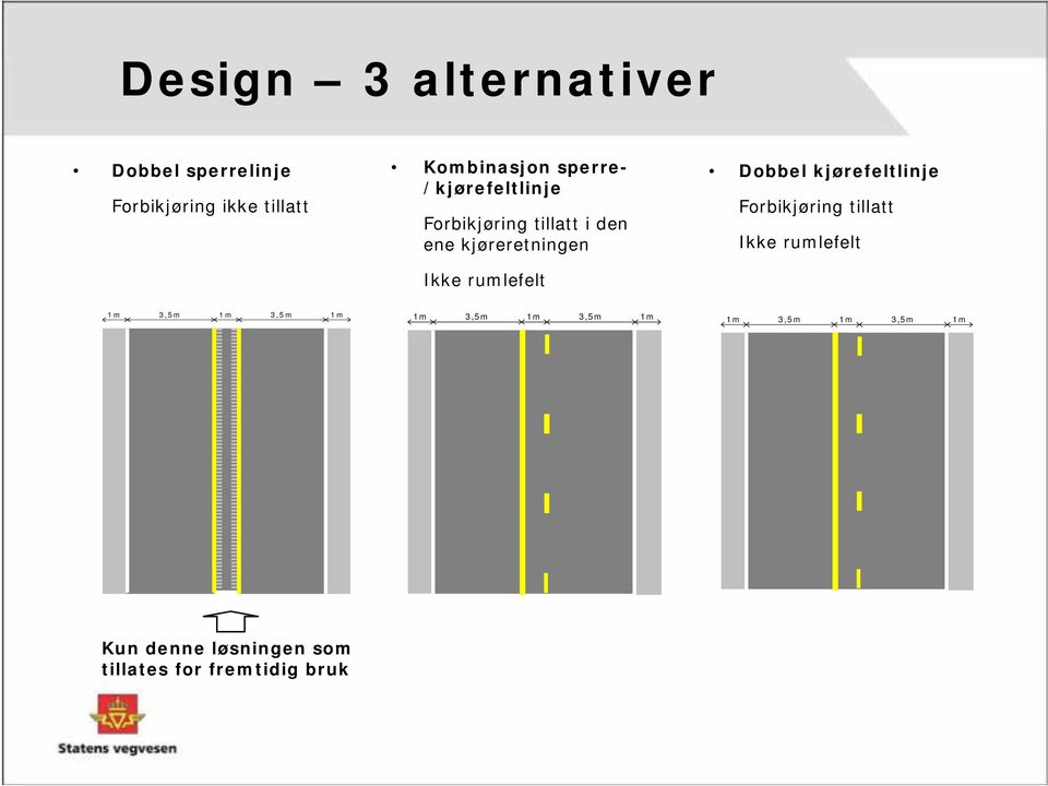 rumlefelt Dobbel kjørefeltlinje Forbikjøring tillatt Ikke rumlefelt 1m 3,5m 1m