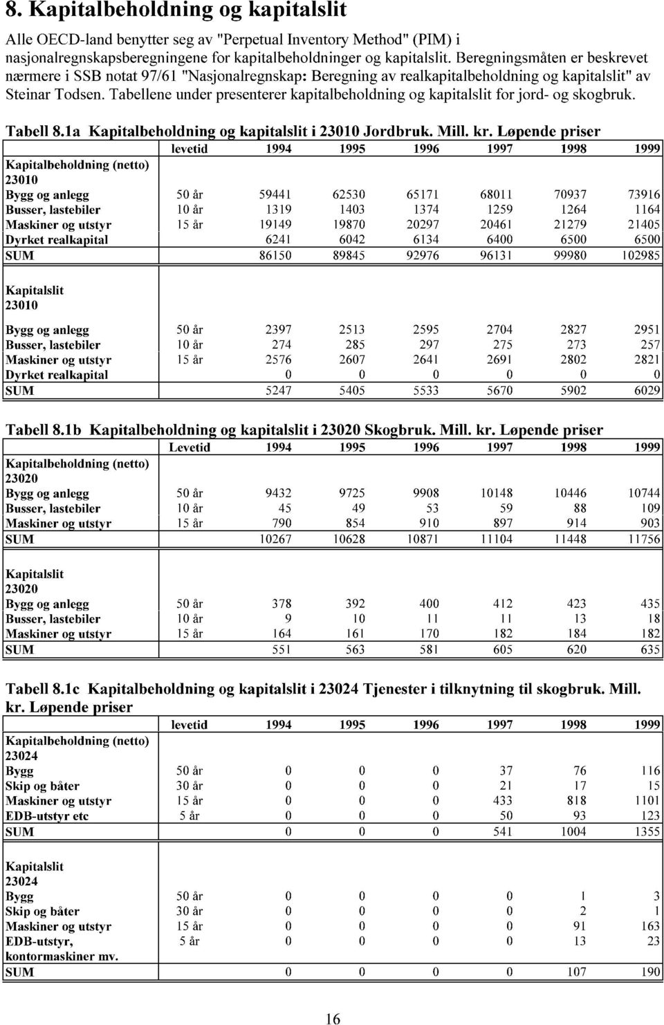 Tabellene under presenterer kapitalbeholdning og kapitalslit for jord- og skogbruk. Tabell 8.1a Ka italbeholdnin o ka italslit i 23010 Jordbruk. Mill. kr.