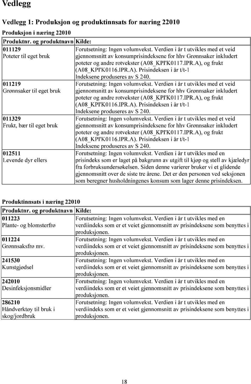 IPR.A). Prisindeksen i år t/t-1 011219 Grønnsaker til eget bruk 011329 Frukt, bær til eget bruk 012511 Levende dyr ellers Indeksene produseres av S 240. Forutsetning: Ingen volumvekst.