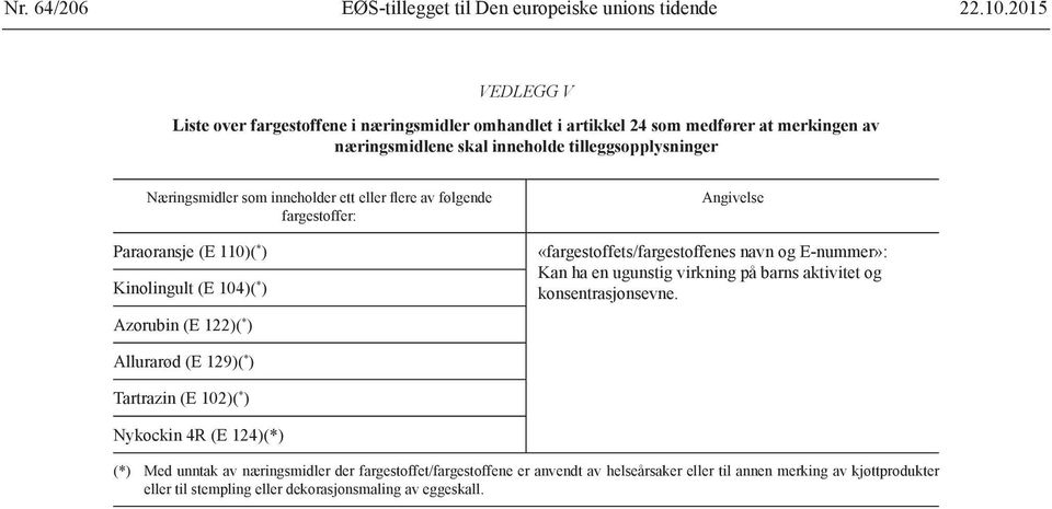 ett eller flere av følgende fargestoffer: Paraoransje (E 110)( * ) Kinolingult (E 104)( * ) Azorubin (E 122)( * ) Angivelse «fargestoffets/fargestoffenes navn og E-nummer»: Kan ha en