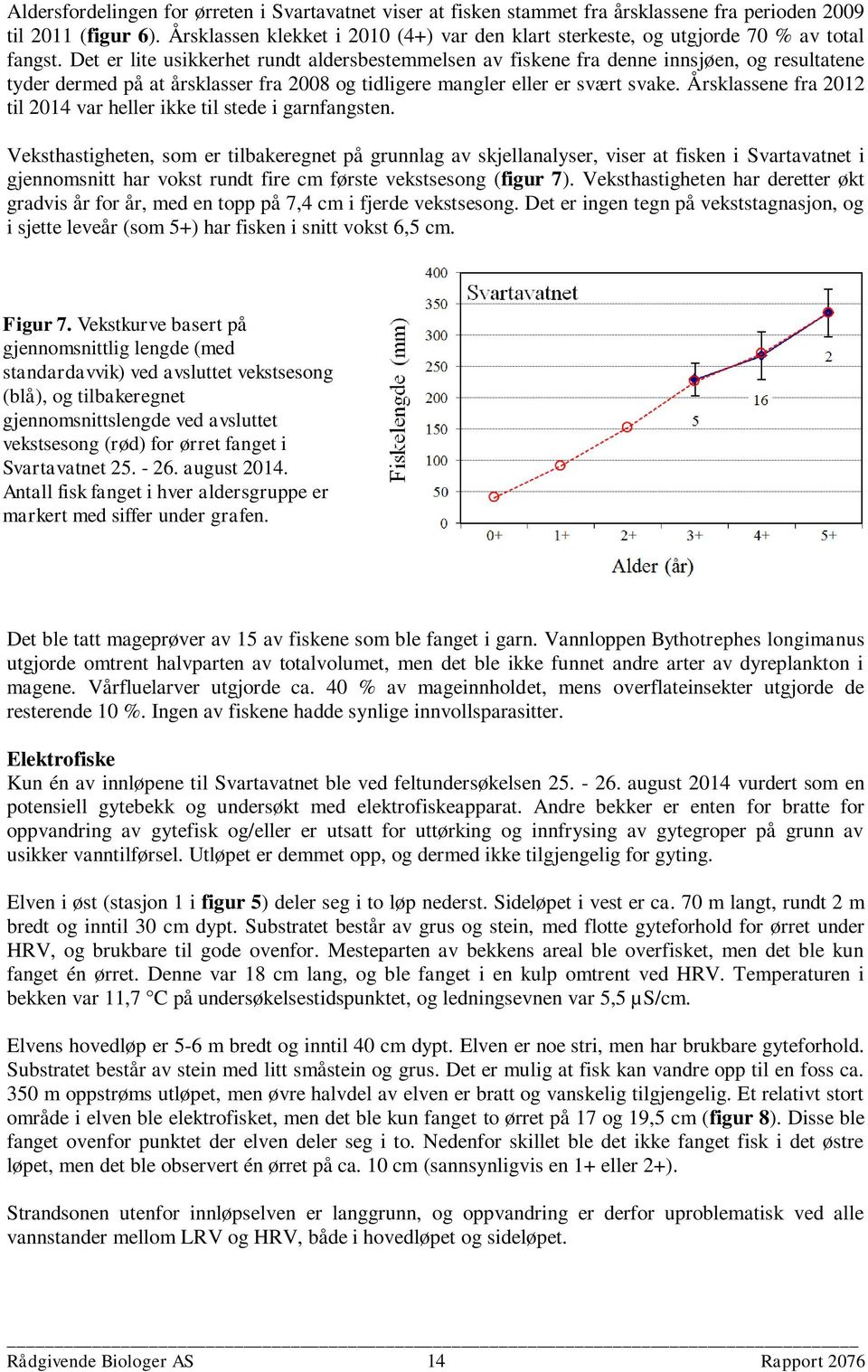 Det er lite usikkerhet rundt aldersbestemmelsen av fiskene fra denne innsjøen, og resultatene tyder dermed på at årsklasser fra 2008 og tidligere mangler eller er svært svake.