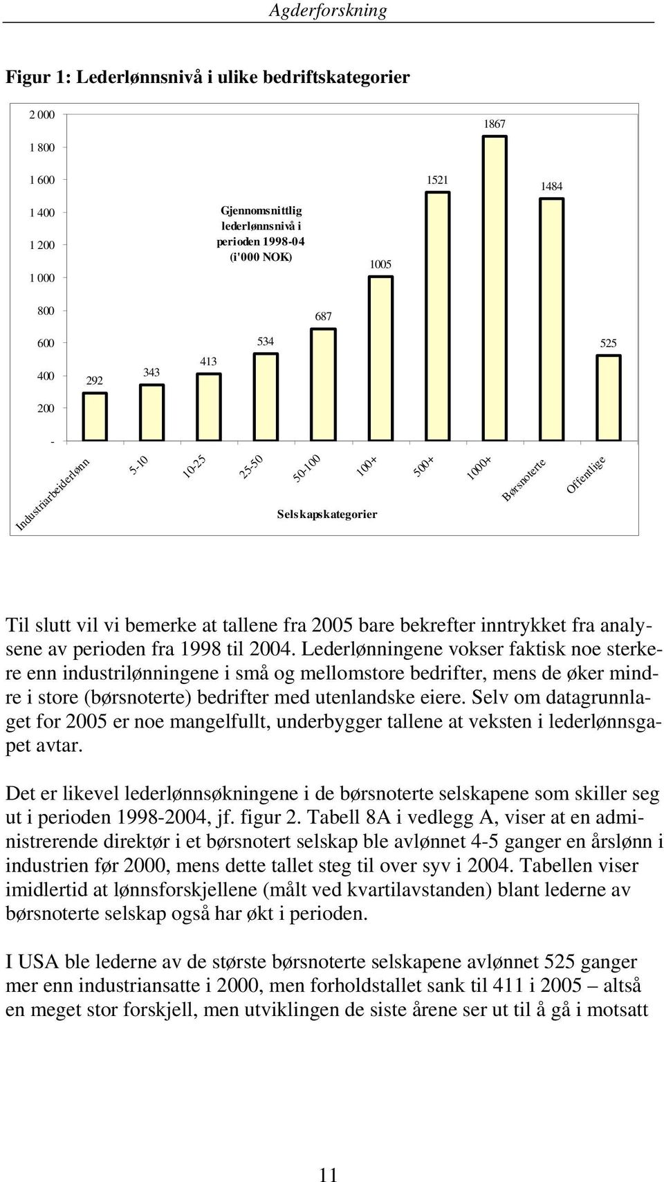 analysene av perioden fra 1998 til 2004.