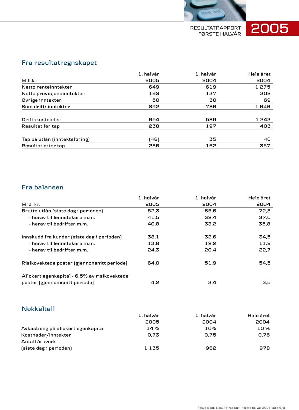 197 403 Tap på utlån (inntektsføring) (48) 35 46 Resultat etter tap 286 162 357 Fra balansen 1. halvår 1. halvår Hele året Mrd. kr.