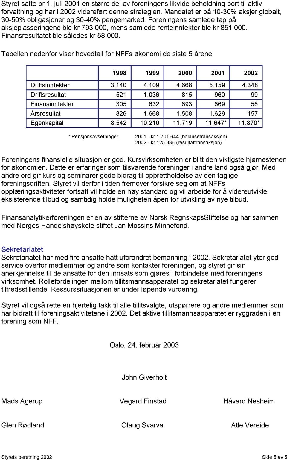 000. Tabellen nedenfor viser hovedtall for NFFs økonomi de siste 5 årene 1998 1999 2000 2001 2002 Driftsinntekter 3.140 4.109 4.668 5.159 4.348 Driftsresultat 521 1.