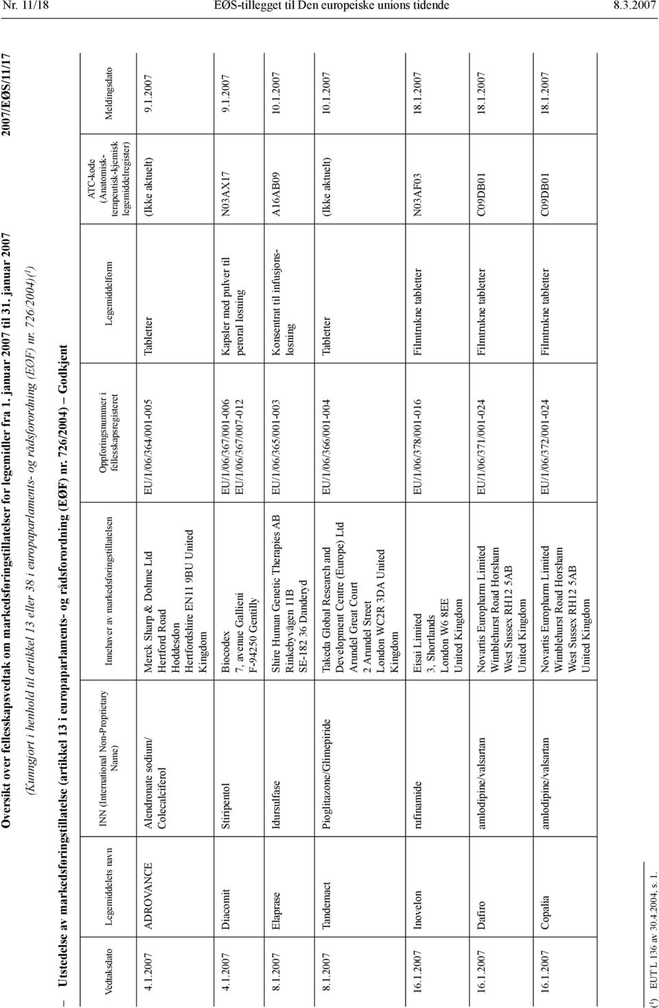 726/2004)( 1 ) Utstedelse av markedsføringstillatelse (artikkel 13 i europaparlaments- og rådsforordning (EØF) nr.