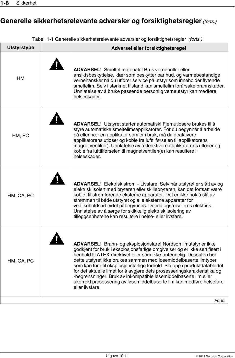 Bruk vernebriller eller ansiktsbeskyttelse, klær som beskytter bar hud, og varmebestandige vernehansker nå du utfører service på utstyr som inneholder flytende smeltelim.