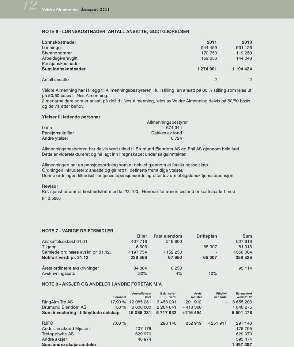 på 50/50 basis til Nes Almenning. 2 medarbeidere som er ansatt på deltid i Nes Almenning, leies av Veldre Almenning delvis på 50/50 basis og delvis etter behov.