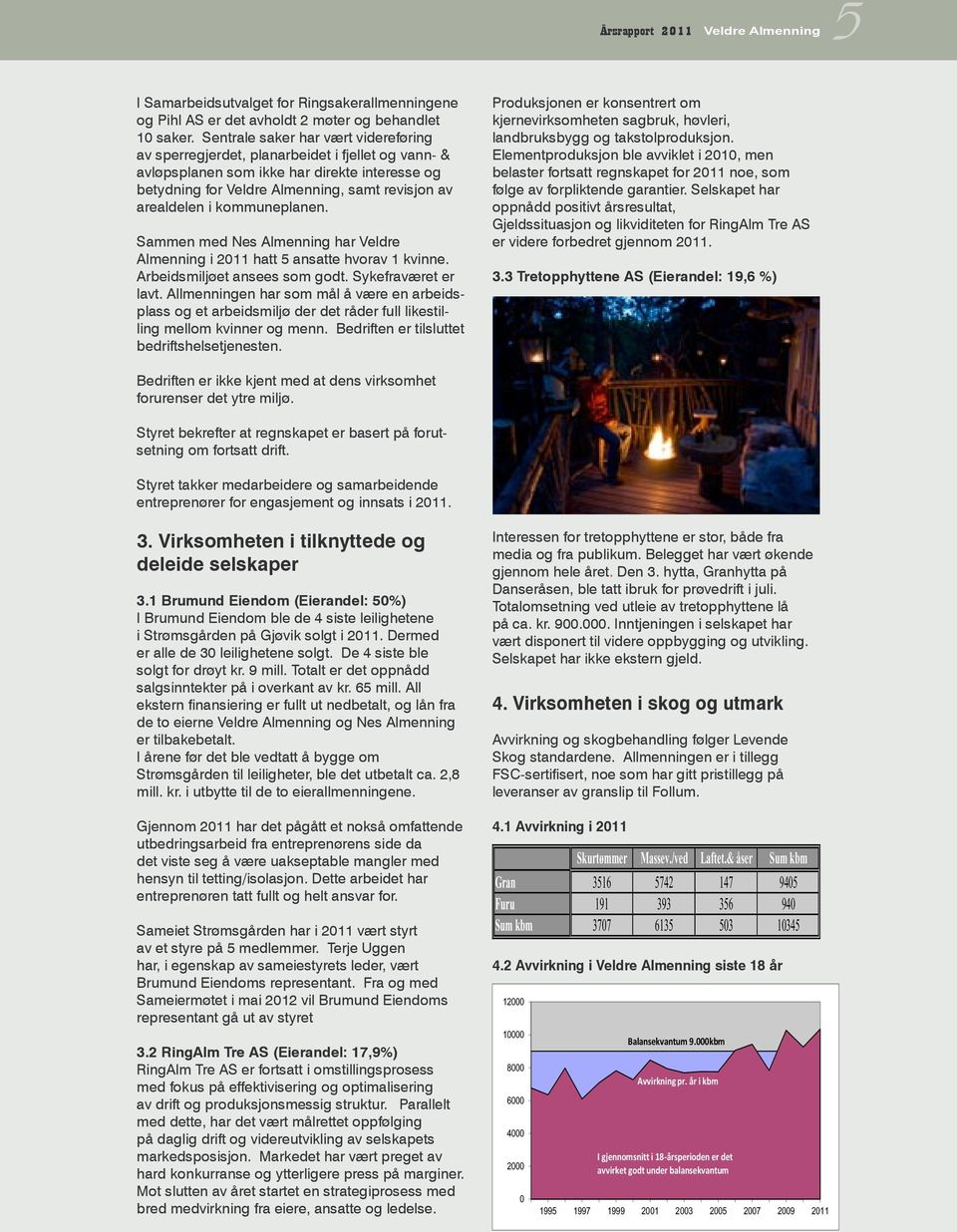 kommuneplanen. Sammen med Nes Almenning har Veldre Almenning i 2011 hatt 5 ansatte hvorav 1 kvinne. Arbeidsmiljøet ansees som godt. Sykefraværet er lavt.