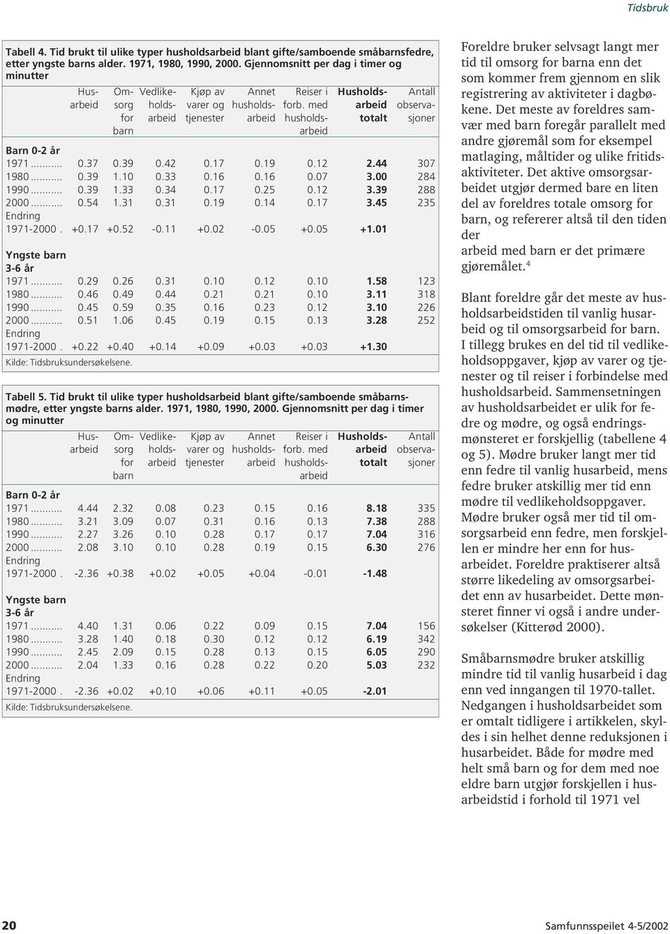 med arbeid observafor arbeid tjenester arbeid husholds- totalt sjoner barn arbeid Barn 0-2 år 1971... 0.37 0.39 0.42 0.17 0.19 0.12 2.44 307 1980... 0.39 1.10 0.33 0.16 0.16 0.07 3.00 284 1990... 0.39 1.33 0.34 0.
