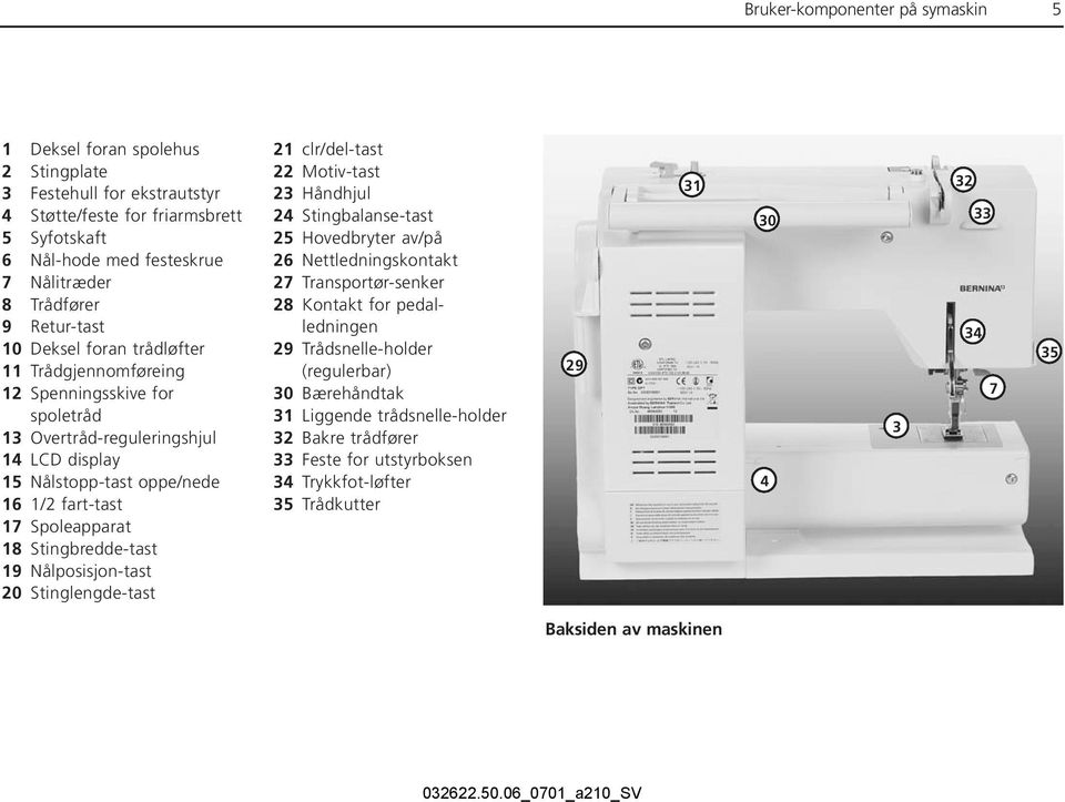 Stingbredde-tast 19 Nålposisjon-tast 20 Stinglengde-tast 21 clr/del-tast 22 Motiv-tast 23 Håndhjul 24 Stingbalanse-tast 25 Hovedbryter av/på 26 Nettledningskontakt 27 Transportør-senker 28 Kontakt