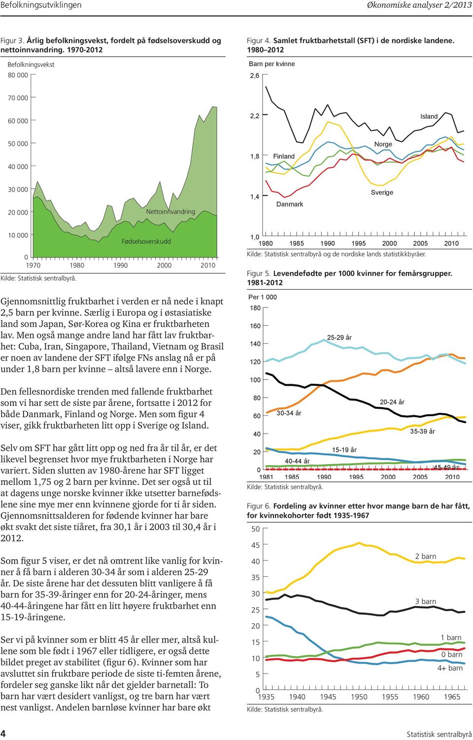 og de nordiske lands statistikkbyråer. Figur 5. Levendefødte per 1 kvinner for femårsgrupper. 1981-212 21 Gjennomsnittlig fruktbarhet i verden er nå nede i knapt 2,5 barn per kvinne.