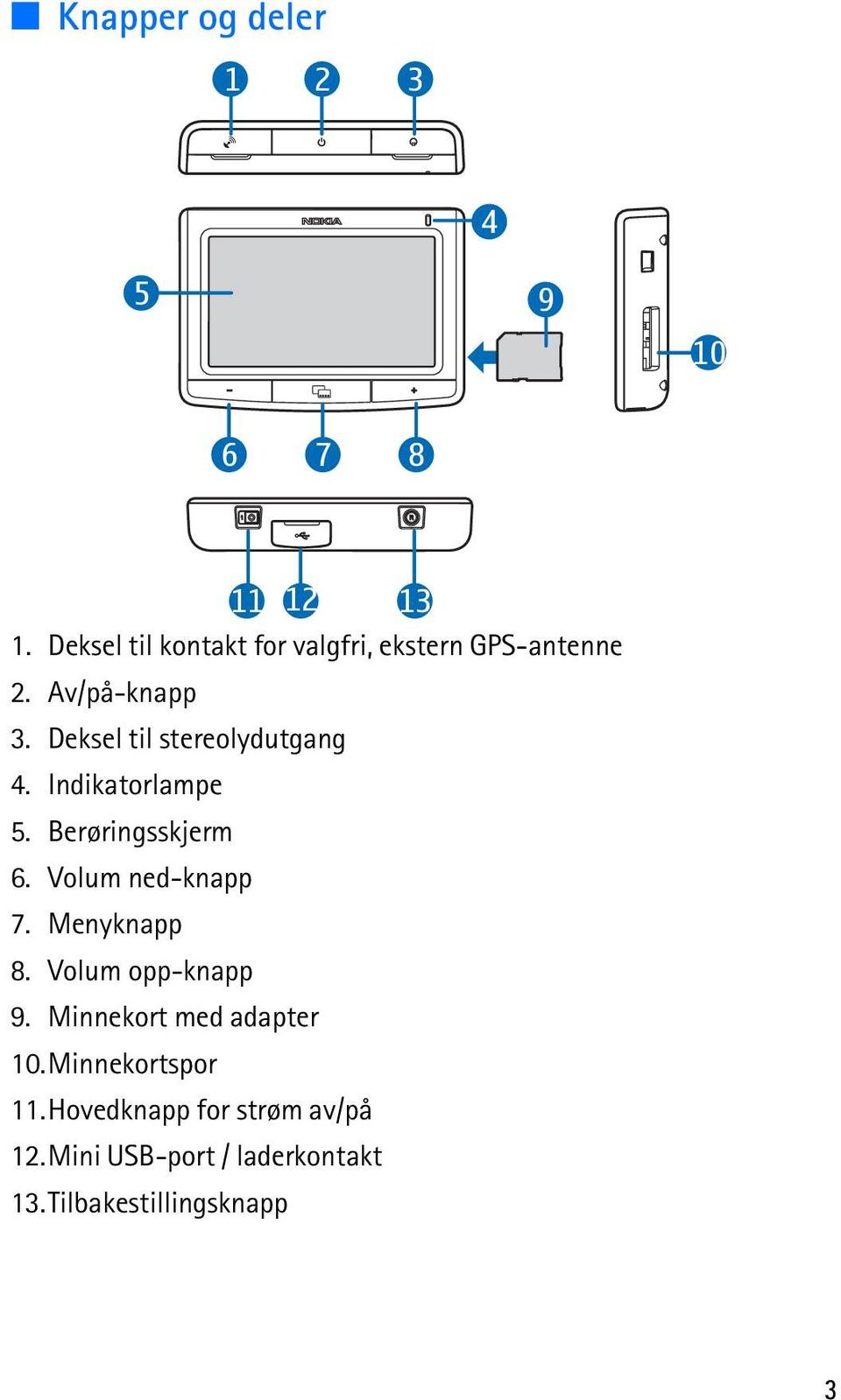 Deksel til stereolydutgang 4. Indikatorlampe 5. Berøringsskjerm 6. Volum ned-knapp 7.