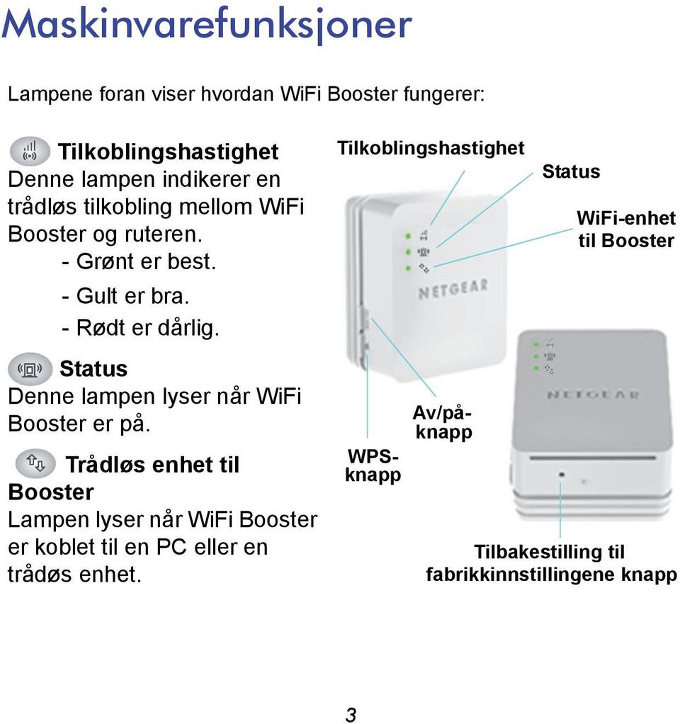 Status Denne lampen lyser når WiFi Booster er på.