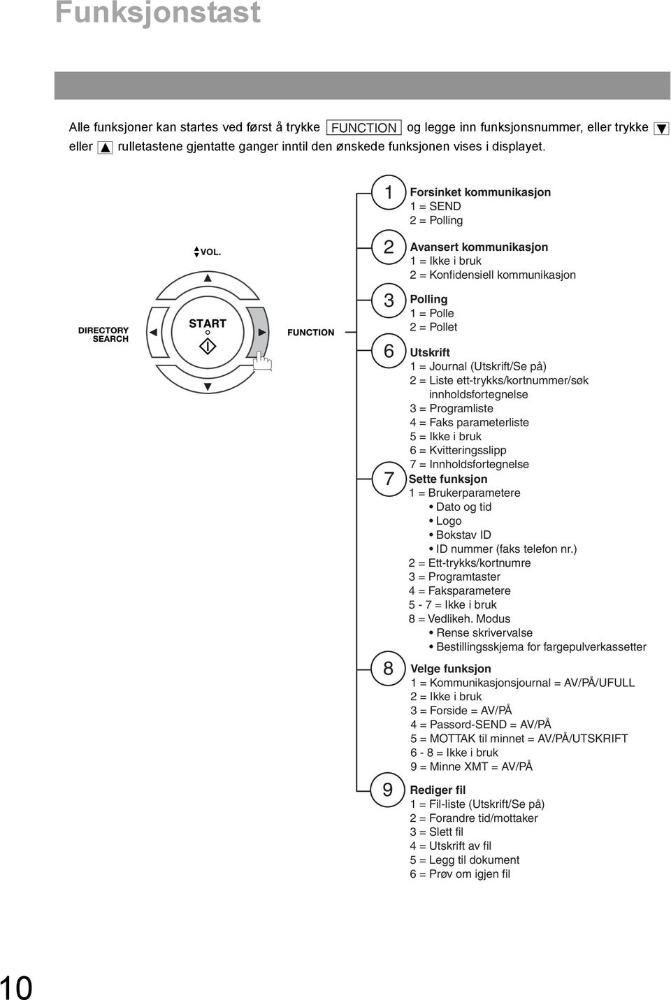 ett-trykks/kortnummer/søk innholdsfortegnelse = Programliste = Faks parameterliste 5 = Ikke i bruk 6 = Kvitteringsslipp 7 = Innholdsfortegnelse Sette funksjon = Brukerparametere Dato og tid Logo