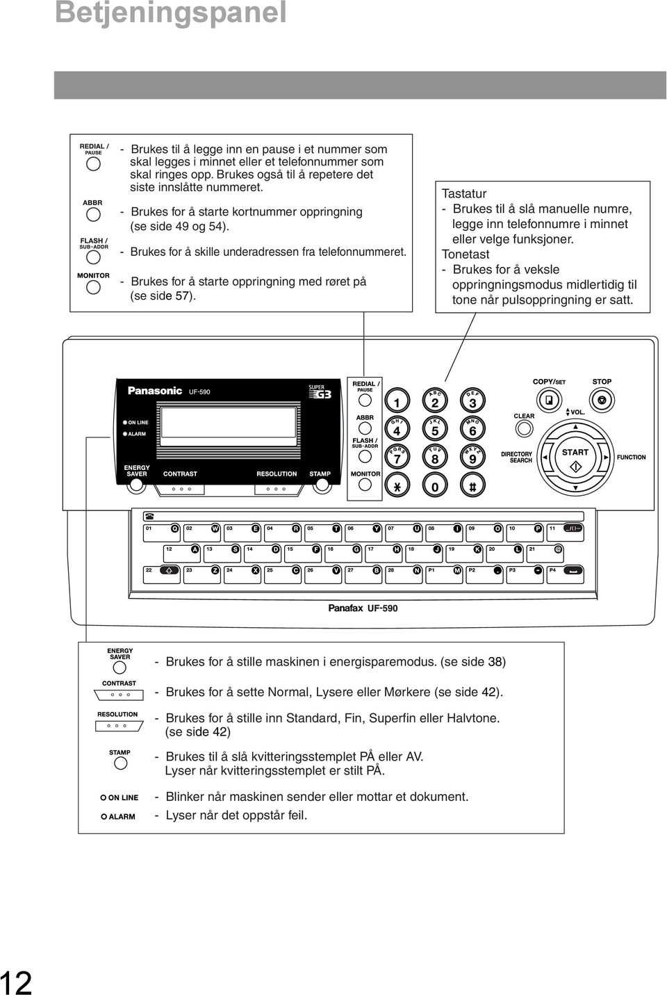 Tastatur - Brukes til å slå manuelle numre, legge inn telefonnumre i minnet eller velge funksjoner. Tonetast - Brukes for å veksle oppringningsmodus midlertidig til tone når pulsoppringning er satt.