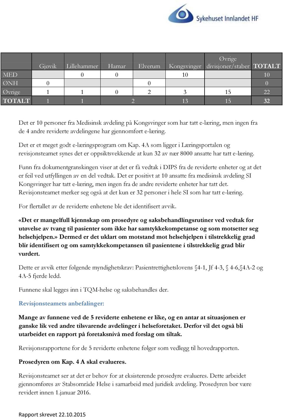 4A som ligger i Læringsportalen og revisjonsteamet synes det er oppsiktsvekkende at kun 32 av nær 8000 ansatte har tatt e-læring.