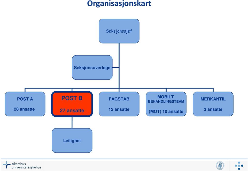 MOBILT BEHANDLINGSTEAM MERKANTIL 28