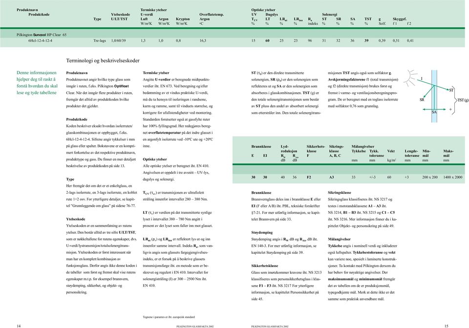 f 1 f 2 Pilkington Suncool HP Clear 65 6Hcl-12-4-12-4 Tre-lags 1,0/60/39 1,3 1,0 0,8 16,3 15 60 25 23 96 31 32 36 39 0,39 0,51 0,41 Terminologi og beskrivelseskoder Denne informasjonen Produktnavn