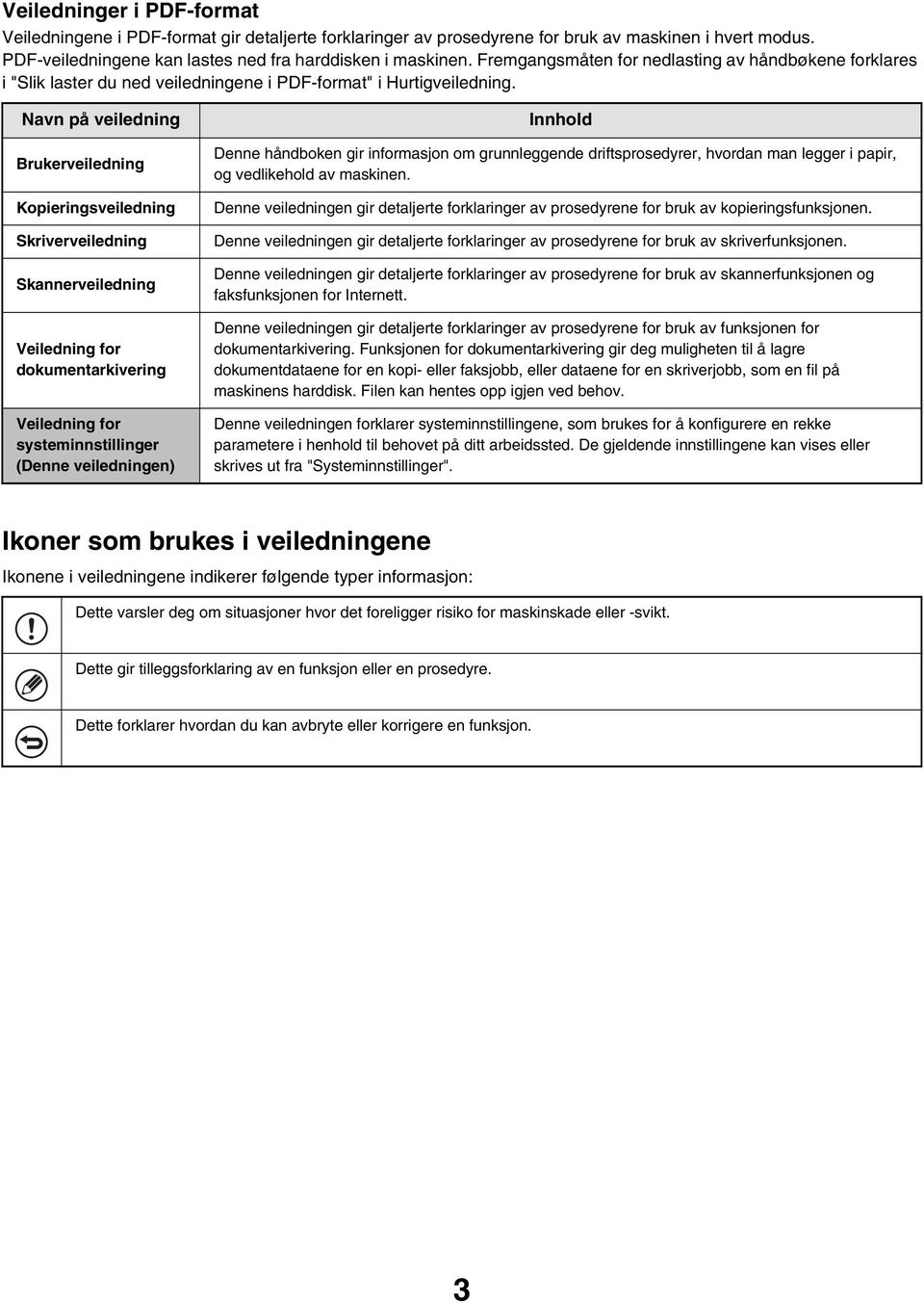 Navn på veiledning Brukerveiledning Kopieringsveiledning Skriverveiledning Skannerveiledning Veiledning for dokumentarkivering Veiledning for systeminnstillinger (Denne veiledningen) Innhold Denne