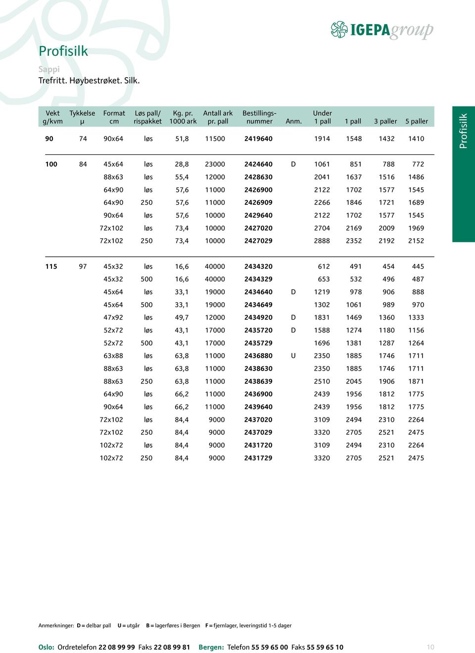 1486 64x90 løs 57,6 11000 2426900 2122 1702 1577 1545 64x90 250 57,6 11000 2426909 2266 1846 1721 1689 90x64 løs 57,6 10000 2429640 2122 1702 1577 1545 72x102 løs 73,4 10000 2427020 2704 2169 2009