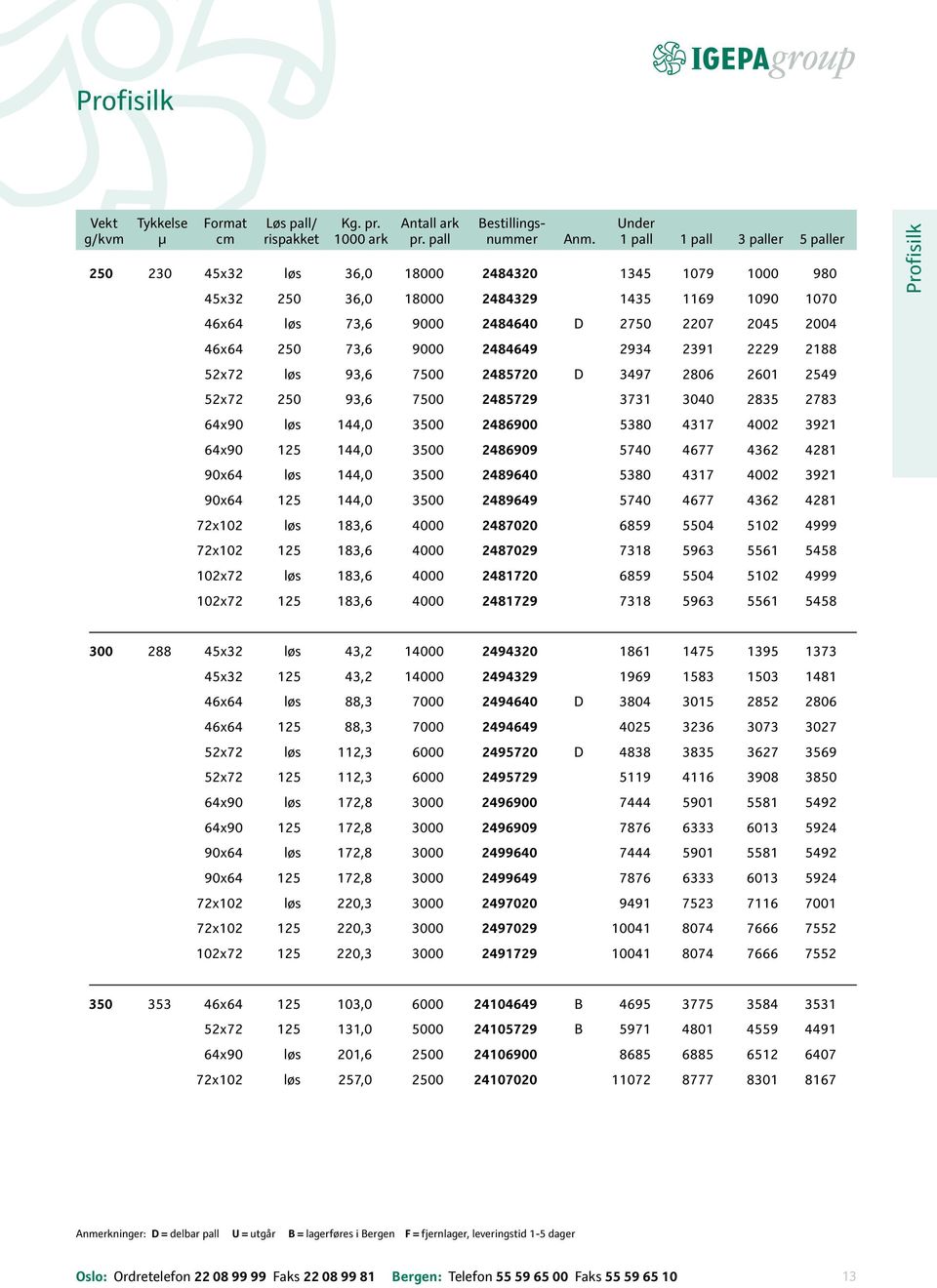 73,6 9000 2484649 2934 2391 2229 2188 52x72 løs 93,6 7500 2485720 D 3497 2806 2601 2549 52x72 250 93,6 7500 2485729 3731 3040 2835 2783 64x90 løs 144,0 3500 2486900 5380 4317 4002 3921 64x90 125
