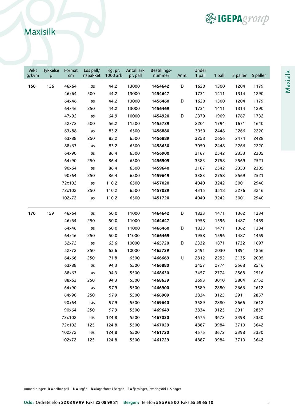 250 44,2 13000 1456469 1731 1411 1314 1290 47x92 løs 64,9 10000 1454920 D 2379 1909 1767 1732 52x72 500 56,2 11500 1455729 2201 1794 1671 1640 63x88 løs 83,2 6500 1456880 3050 2448 2266 2220 63x88