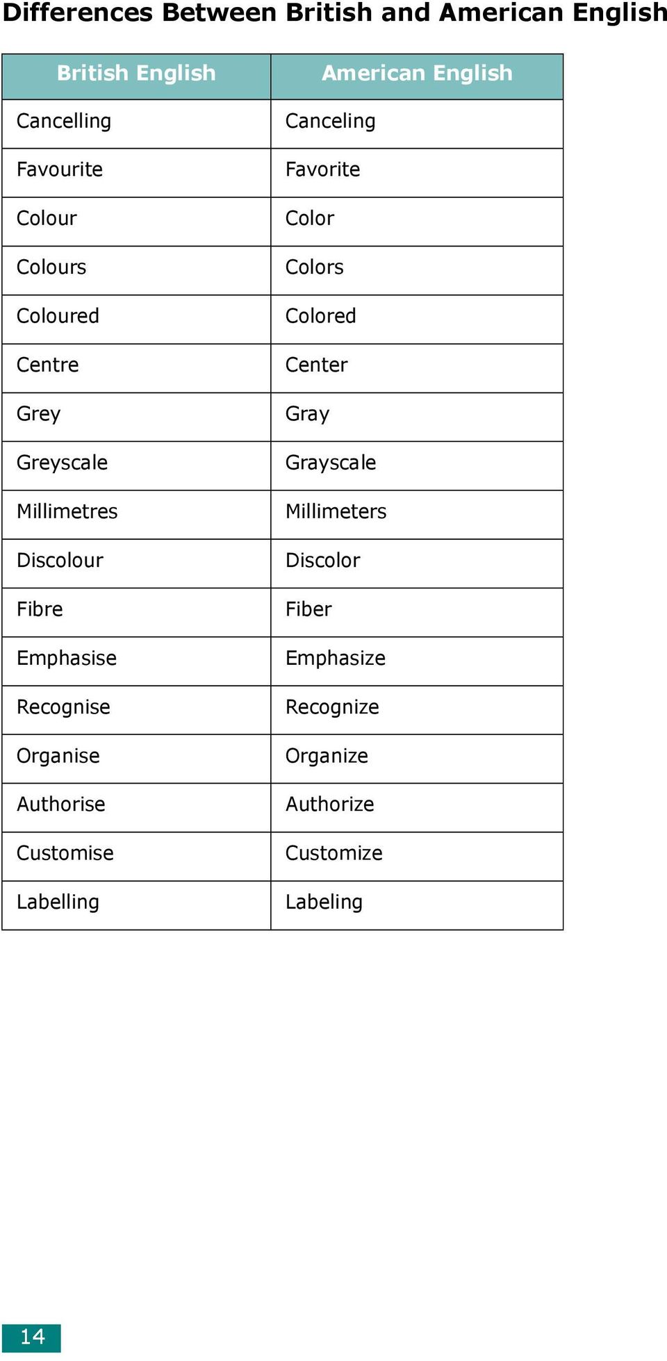 Authorise Customise Labelling American English Canceling Favorite Color Colors Colored Center