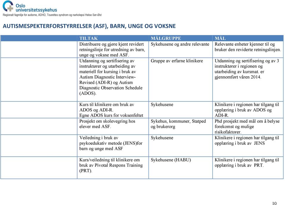 Observation Schedule (ADOS). Relevante enheter kjenner til og bruker den reviderte retningslinjen.