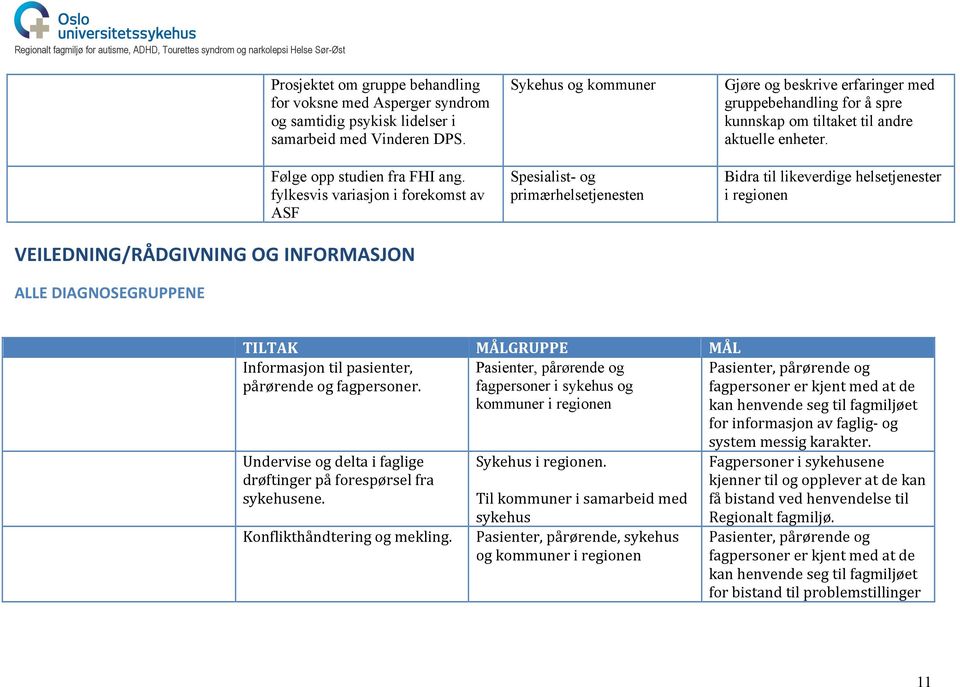 gruppebehandling for å spre kunnskap om tiltaket til andre aktuelle enheter. Bidra til likeverdige helsetjenester i regionen Informasjon til pasienter, pårørende og fagpersoner.