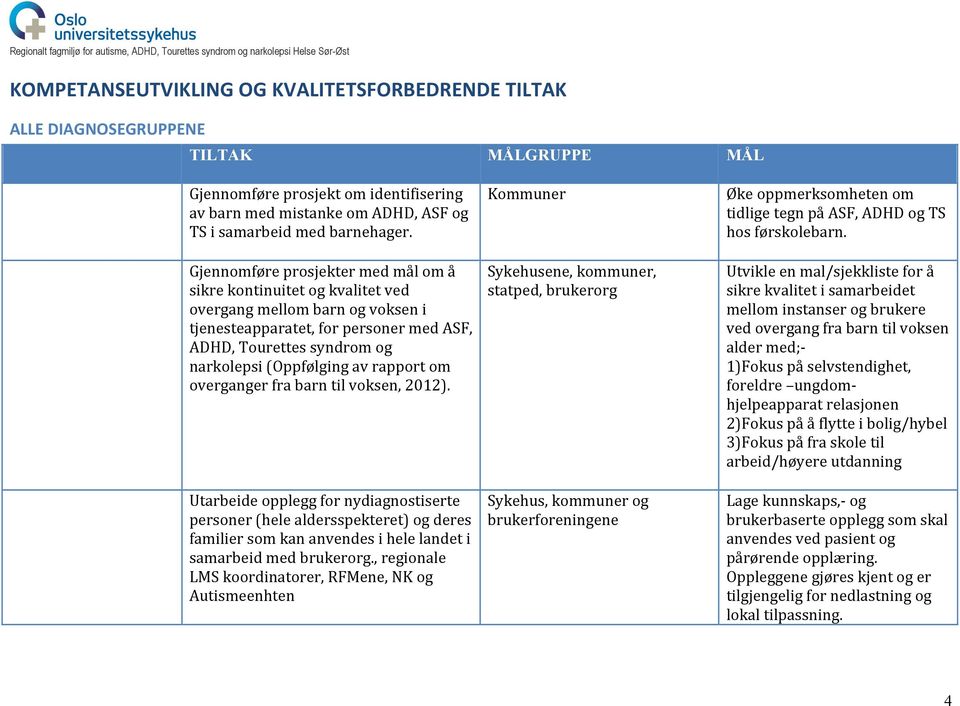 rapport om overganger fra barn til voksen, 2012). Utarbeide opplegg for nydiagnostiserte personer (hele aldersspekteret) og deres familier som kan anvendes i hele landet i samarbeid med brukerorg.