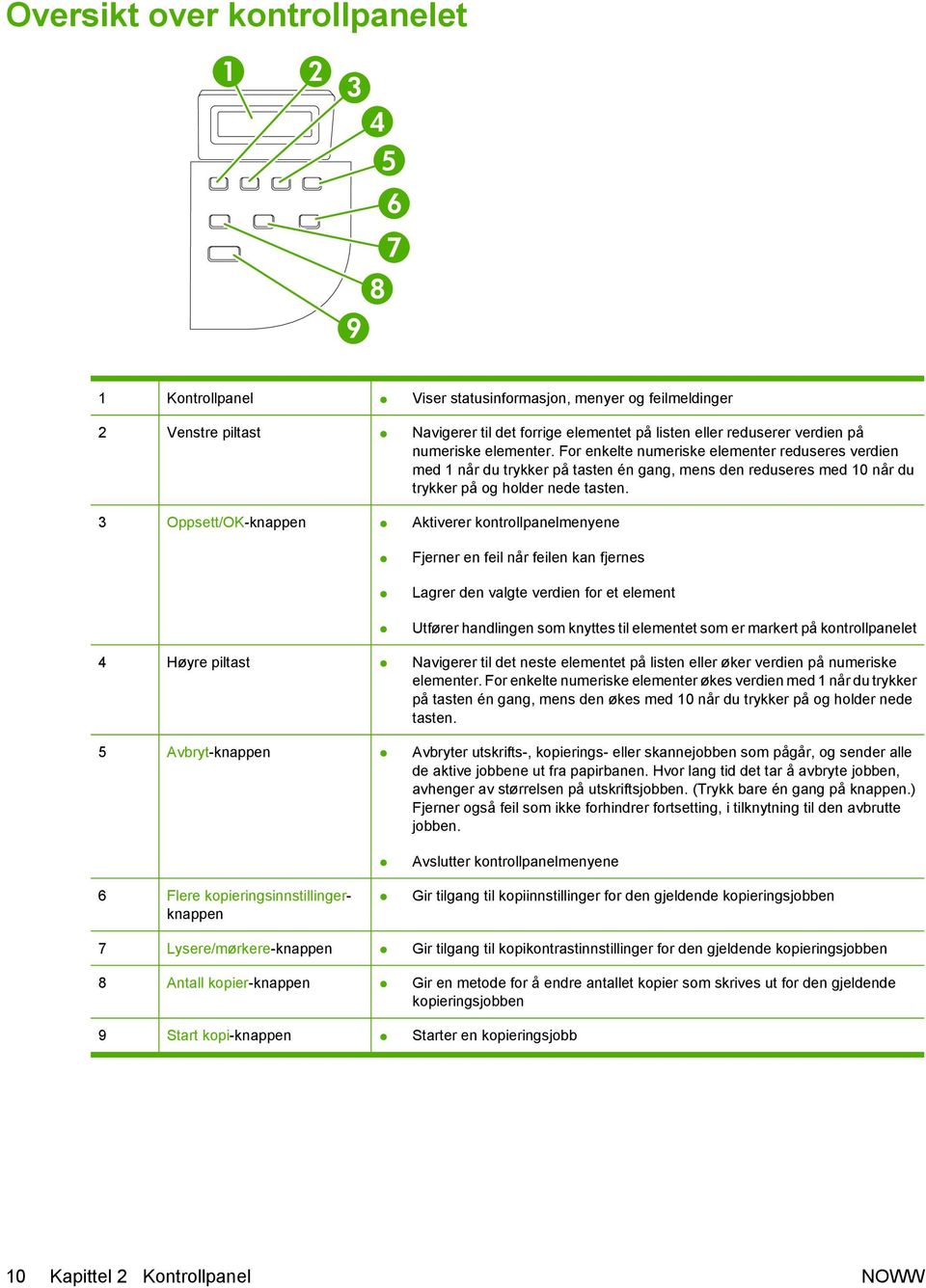 3 Oppsett/OK-knappen Aktiverer kontrollpanelmenyene Fjerner en feil når feilen kan fjernes Lagrer den valgte verdien for et element Utfører handlingen som knyttes til elementet som er markert på