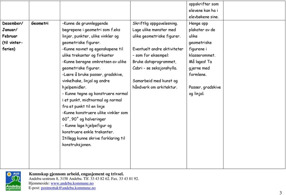 geometriske ferien) -Kunne navnet og egenskapene til figurene i ulike trekanter og firkanter klasserommet. -Kunne beregne omkretsen av ulike Bruke dataprogrammet, Må lages! Ta geometriske figurer.