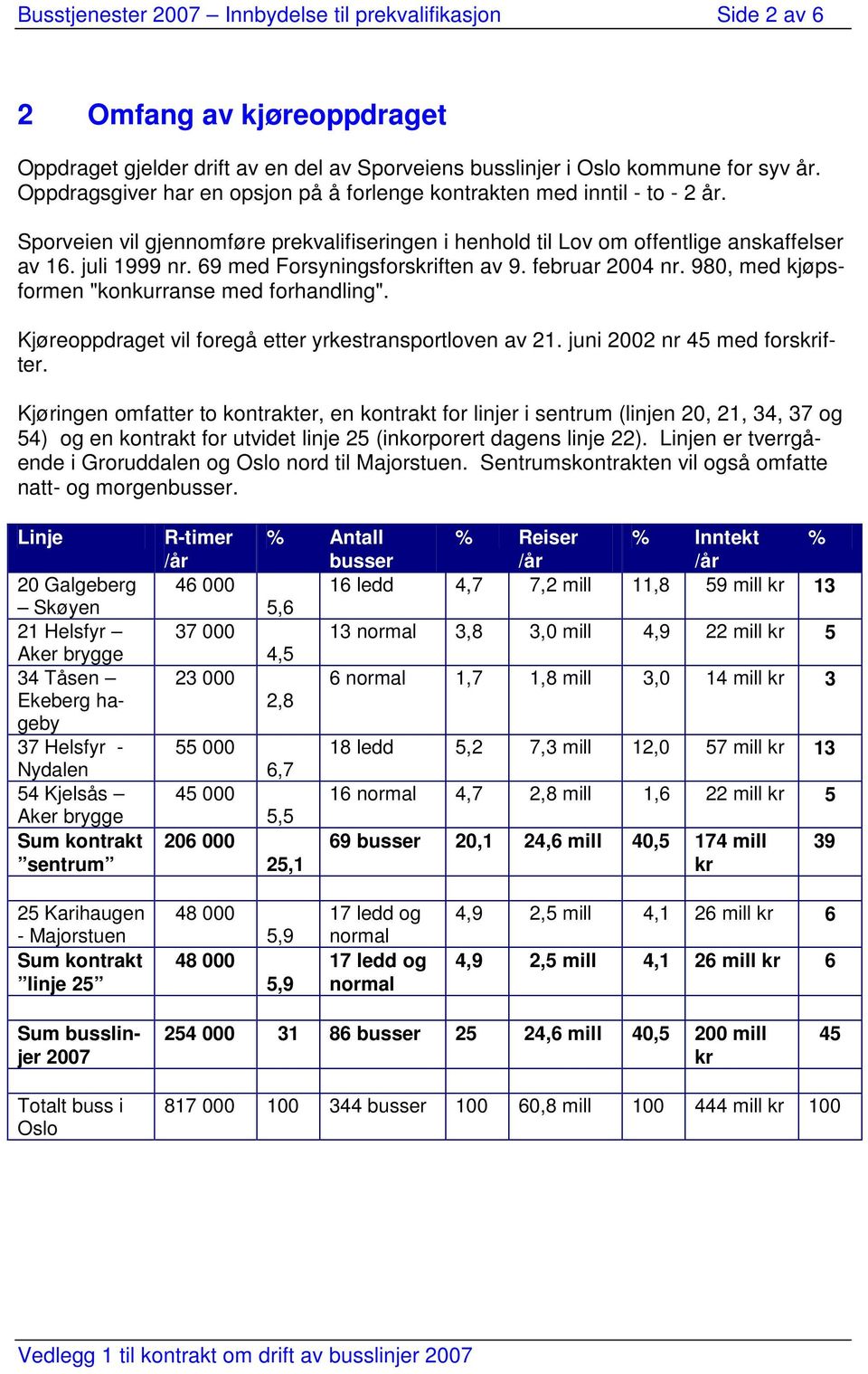 69 med Forsyningsforskriften av 9. februar 2004 nr. 980, med kjøpsformen "konkurranse med forhandling". Kjøreoppdraget vil foregå etter yrkestransportloven av 21. juni 2002 nr 45 med forskrifter.