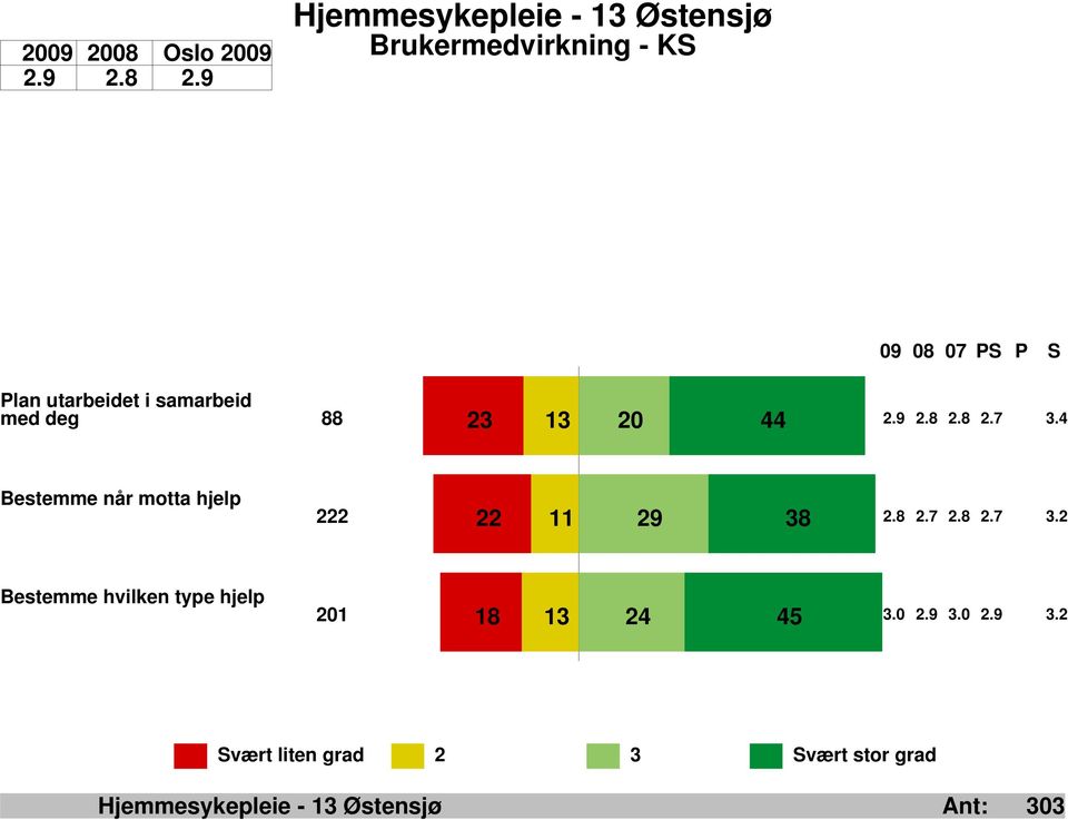 deg 88 8 2.7 3.