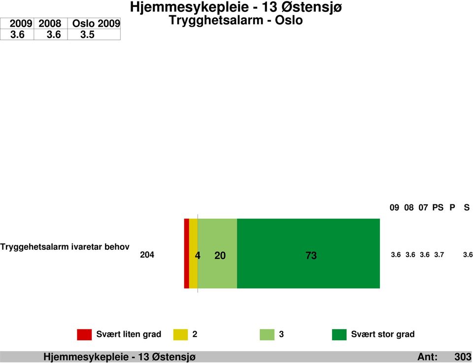 Oslo Tryggehetsalarm