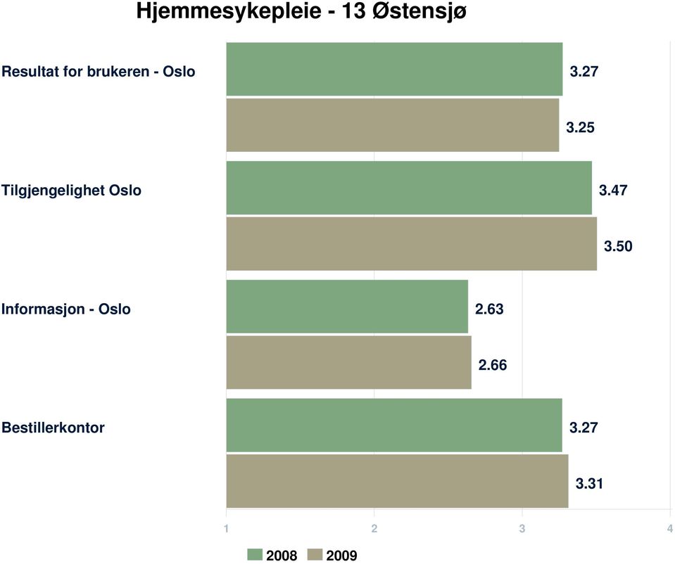 47 3.50 Informasjon - Oslo 2.63 2.