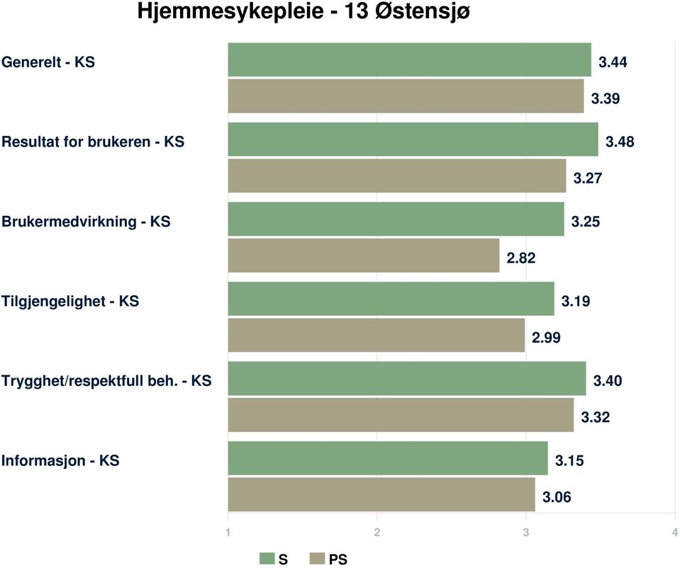 27 Brukermedvirkning - KS 3.25 2.