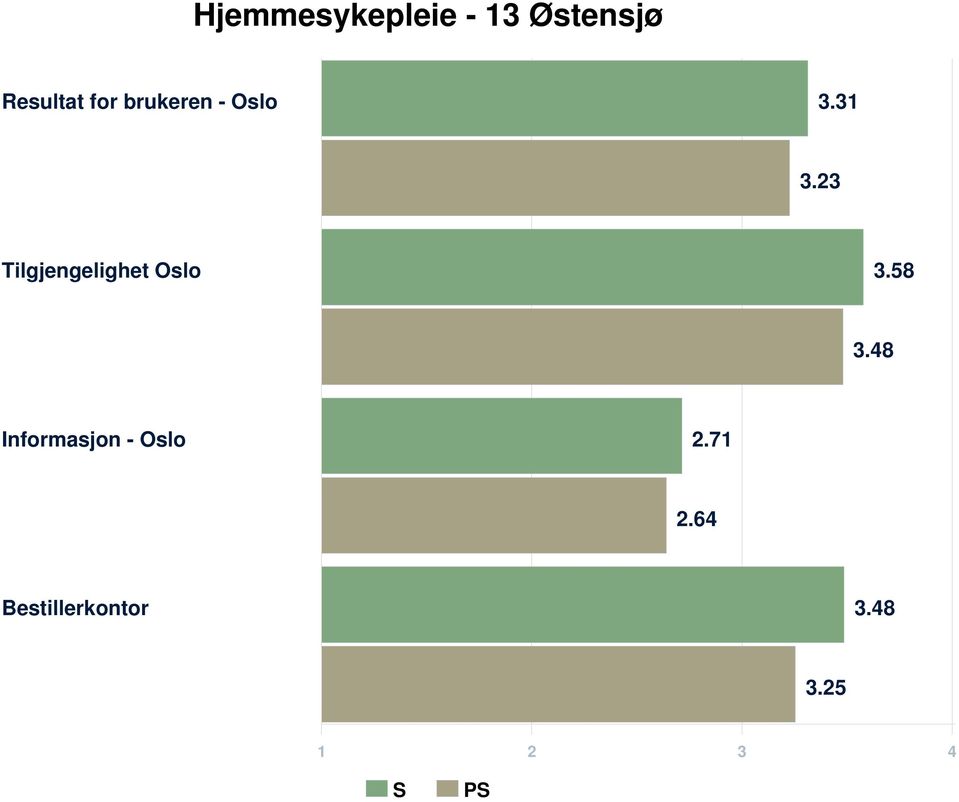 58 3.48 Informasjon - Oslo 2.71 2.