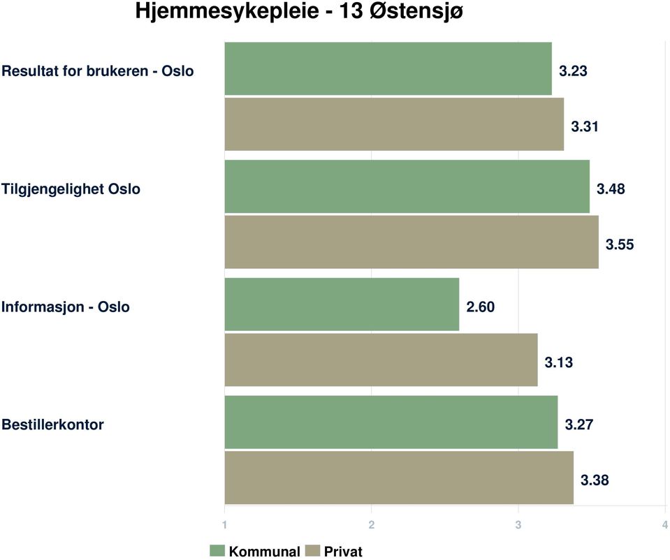 55 Informasjon - Oslo 2.60 3.